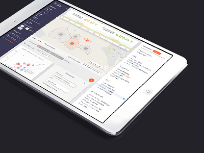 Agriculture Analysis Dashboard