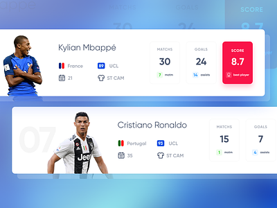 Concept Fifa Weekend League Player Stats concept cr7 fifa mbappe player psg stats ultimate team weekend league