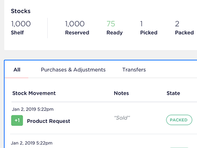 Inventory Dashboard