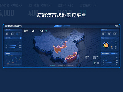 新冠疫苗接种监控平台 3d blue design illustration map ui ux visualization web