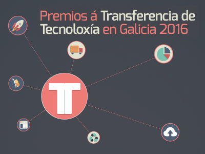 Premios Transferencia Tecnolóxica iconos premios tecnología