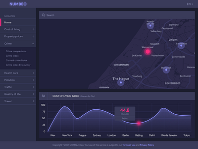 Numbeo Dark UI Web Dashboard dashboard design ui ux web