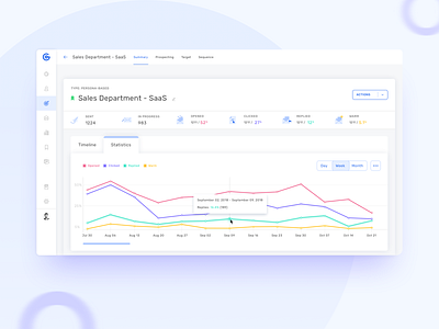 Campaign Summary app dashboard app design campaign clean desing growbots sales simple statistics ui ui ux ux