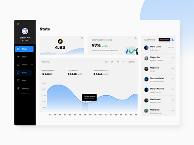 Stats- Relationship Health and more