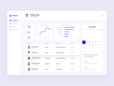 Dashboard for a HR management web solution adminpanel dashboard design humanresources ui ux webdevelopment