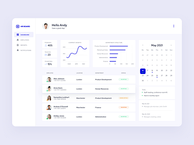 Dashboard for a HR management web solution