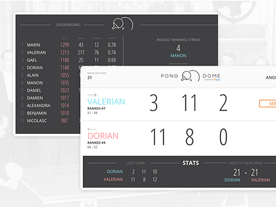 PongDome Dashboard