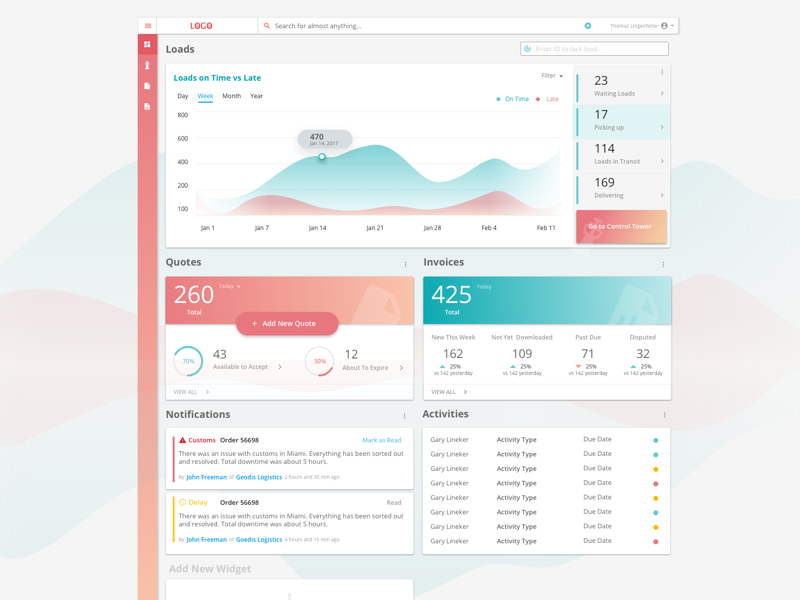 Dashboard UI Exploration by Anna Niwa on Dribbble