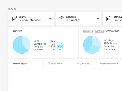 Dashboard UI app application clean dashboard design flat layout statistics ui ux web web design