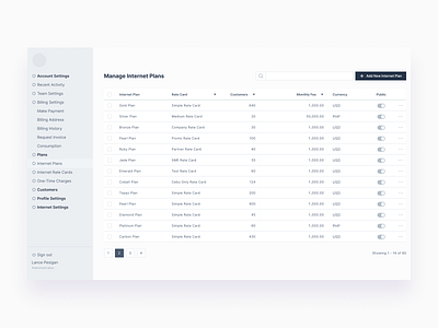 Wireframe - Internet Management Platform