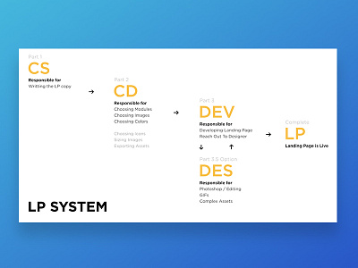 Landing Page System