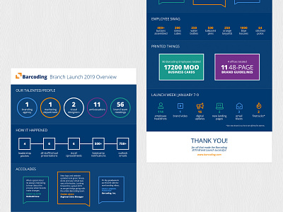 Barcoding Brand Launch Infographic 🔥