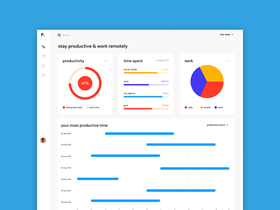 Productive. analytics charts dashboard inclusive design product design productivity tracker responsive design ui design ux design web design