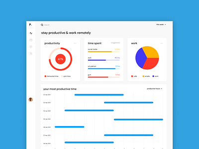 Productive. analytics charts dashboard inclusive design product design productivity tracker responsive design ui design ux design web design