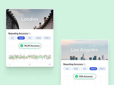 Air quality accuracy report accuracy accurate air card london los angeles quality report uiux uiuxdesign ux
