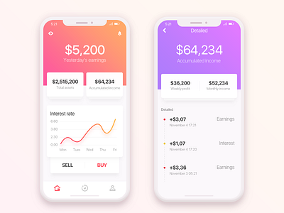 Financial app 2.0 app bank banking budget business card cards graph payments transaction ui ux