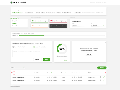 Web application dashboard for european car producer SKODA