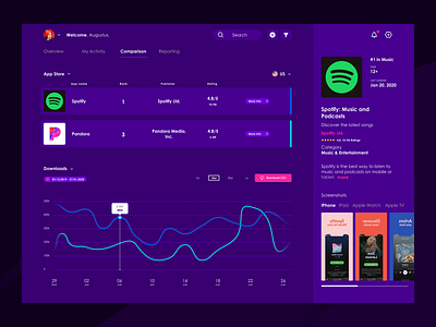 Compare Apps app b2b case study chart clean color palette color theory dashboard data graph infographic layout minimal saas typography ux visual design visualisation visualization web