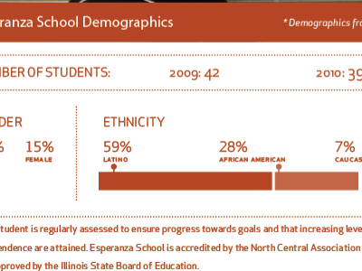 Demographics, round 2