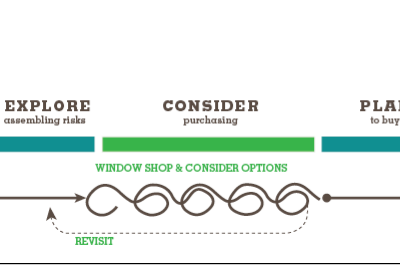 experience maps infographics information design user experience