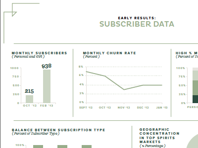 Data Vis data visualization infographics