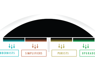 segmentation framework