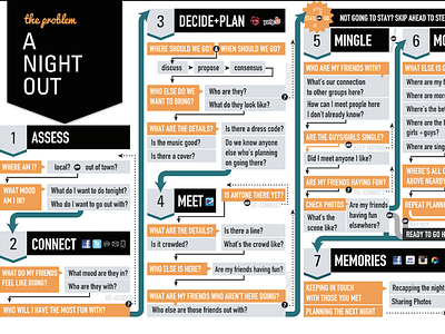 Experience Journey infographics information design journey mapping