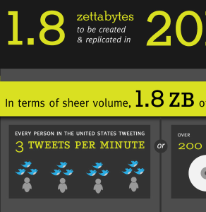 Mashable Graphic data data comparison infographic information design ipad social media