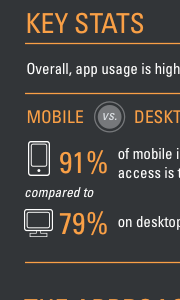 Stats, stats, and more stats. infographic information design mobile stats