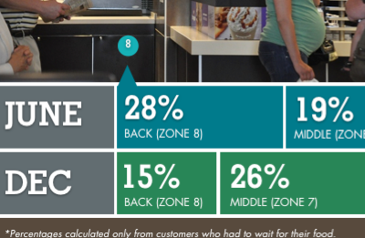 Bar graphs