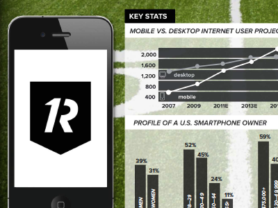 1R Graphics data infographics mobile app presentations