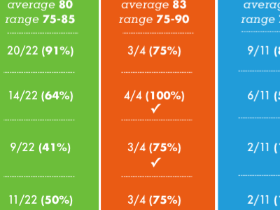 data sets data infographics