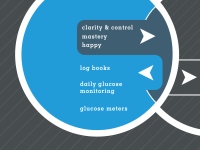 transforming the venn diagram