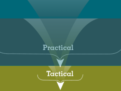 Theoretical > Practical > Tactical infographics