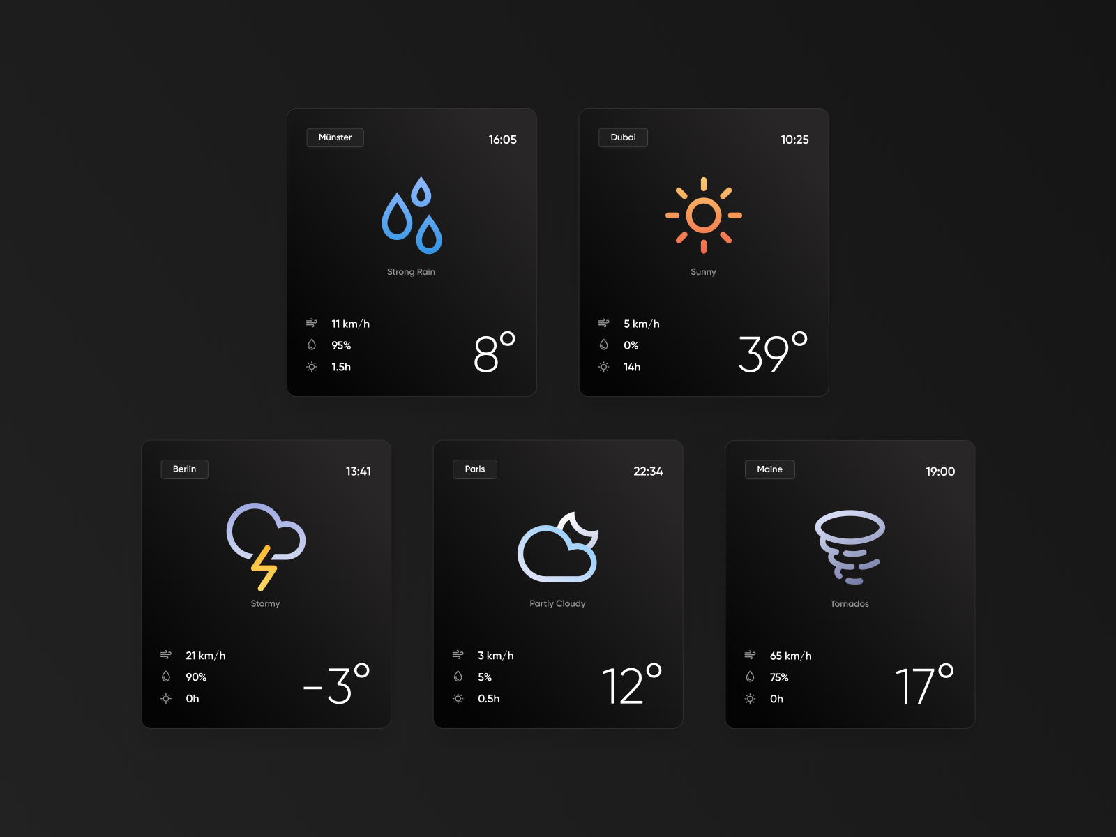 UI Weather Widgets By Simon L rwer On Dribbble