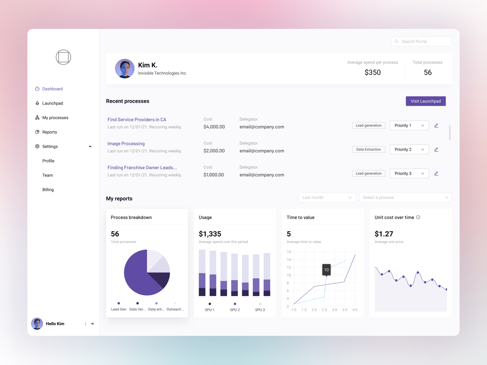 Process Dashboard for Invisible Technologies by Dave deBoom on Dribbble