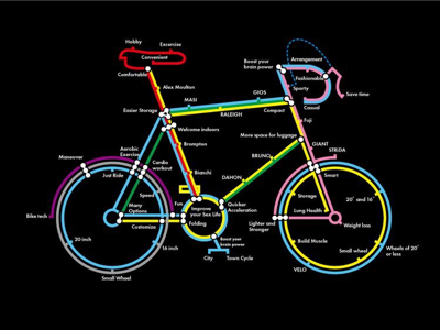 Minivelo with metro map expression bicycle bike color design graphic design infographic line map metro minivelo visual communication