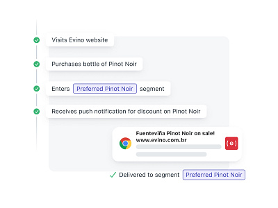 Automate Messages to Segments