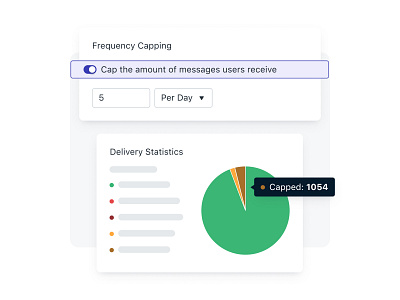 OneSignal Frequency Capping analytics onesignal report reporting