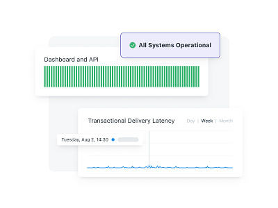 OneSignal Uptime Statistics