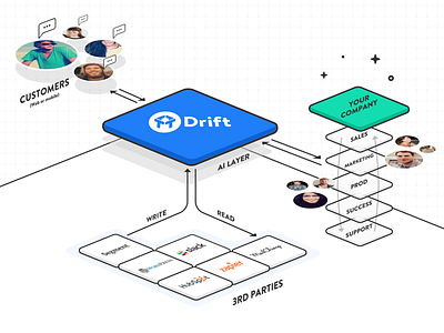 Homepage diagram