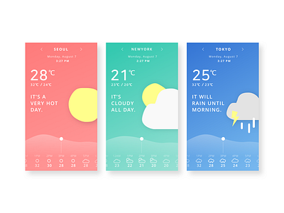 Weather Forecast App app daily mobile ui weather