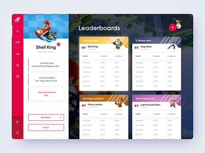 Mario Kart Tracking Web App dashboard game ui game uiux leaderboard mario mario kart mariokart sketch ui ui design webdesign