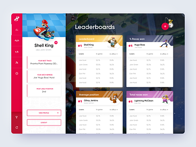 Mario Kart Tracking Web App