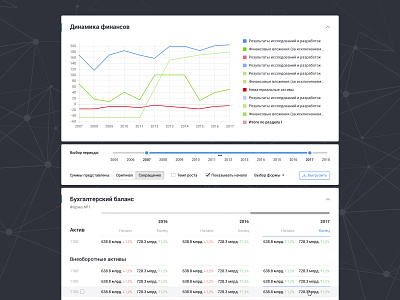 Finance Dynamics page redesign business invoice chart graph dashboad data table dynamic finance finance dashboard crm interface design management revenue expenses mileage stats todo to-do uidesign webdesign