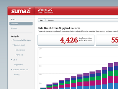 Sumazi Smart Dash analytics graph platform startup