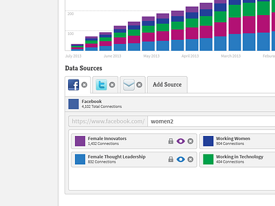 Data Sources analytics graph platform startup