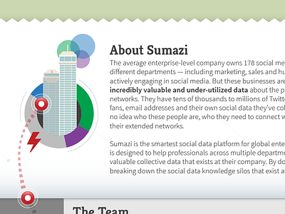 About Sumazi homepage startup