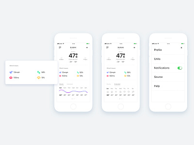 Weather app details page