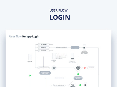 Login user flow ui user flow ux